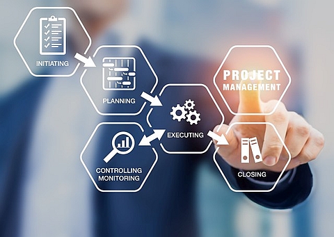 Visual representation of IT projects managed by Core Logic Consulting for our clients